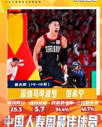实至名归！CBA常规赛第五周最佳球员：深圳后卫贺希宁当选
